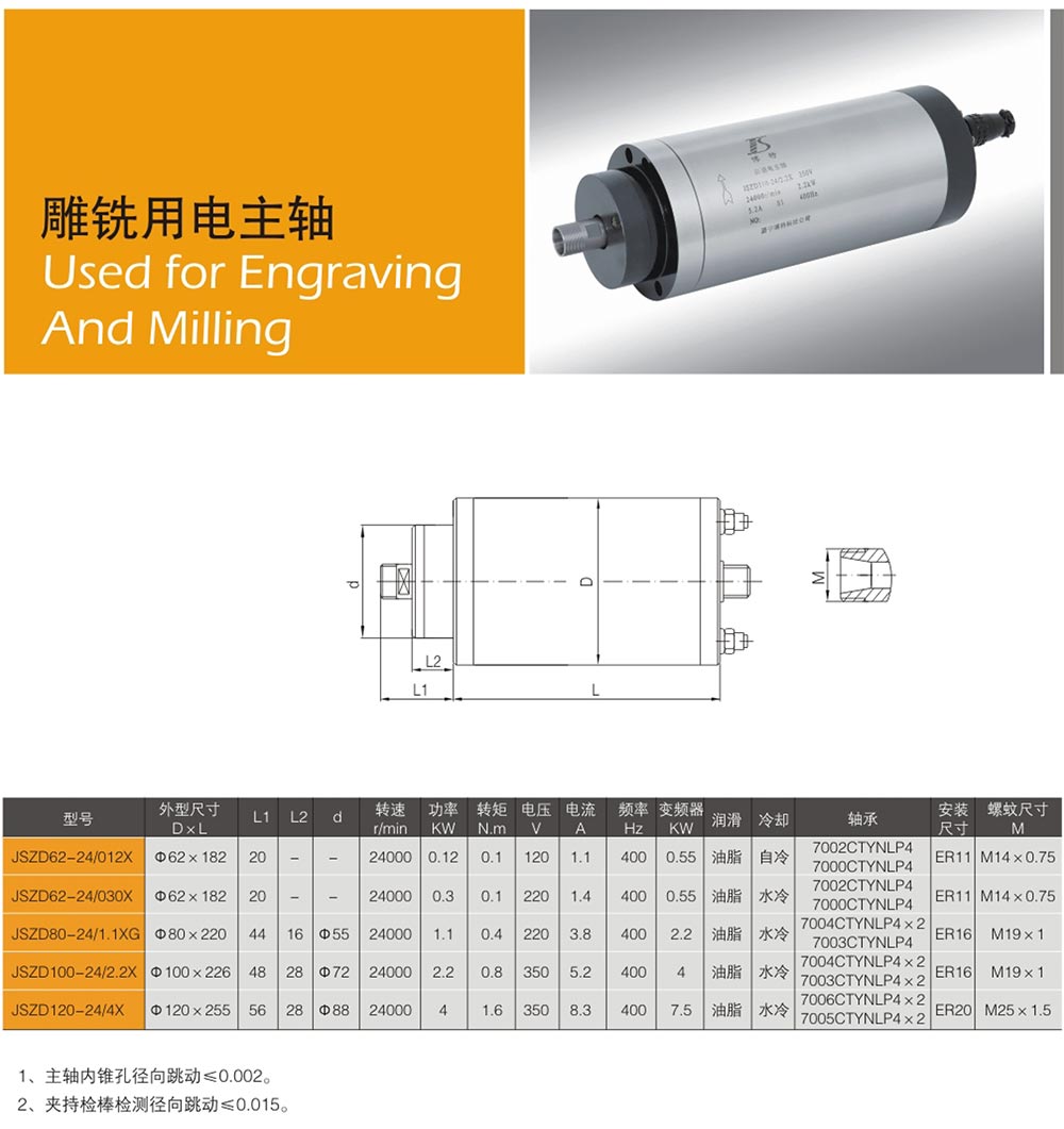 電主軸廠家