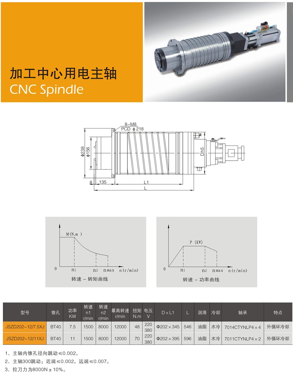 電主軸型號參數(shù)