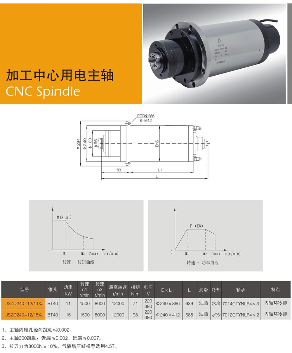 電主軸設(shè)計