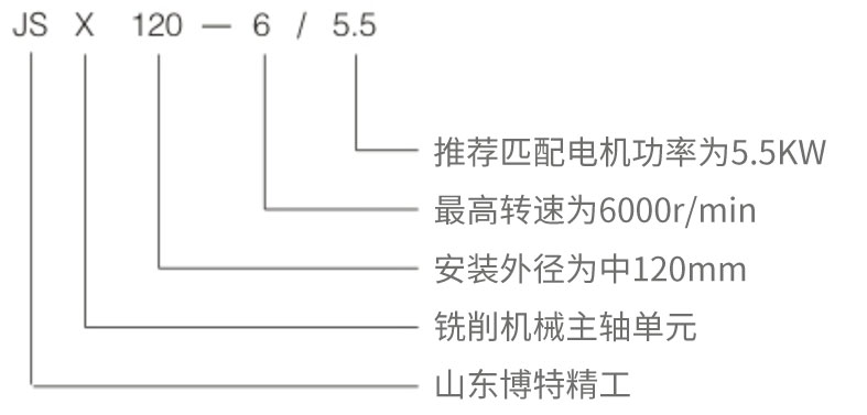 機械主軸選型