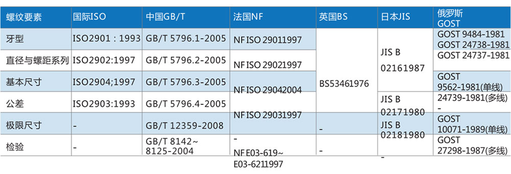 梯形絲杠自鎖原理