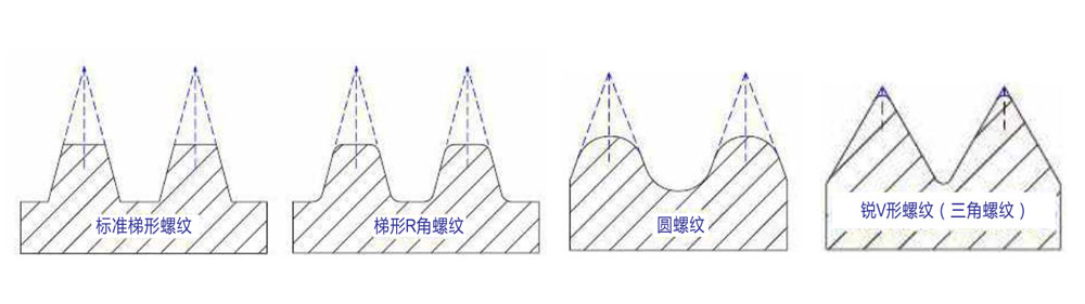 梯形絲杠的傳動(dòng)效率