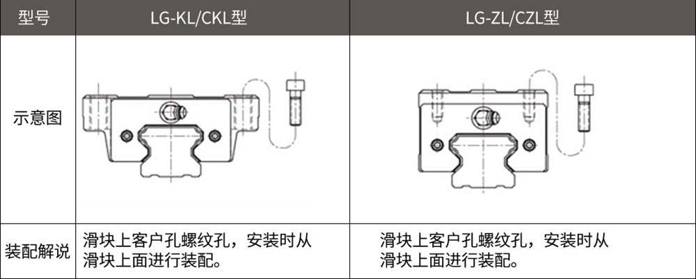 直線導軌生產(chǎn)廠家