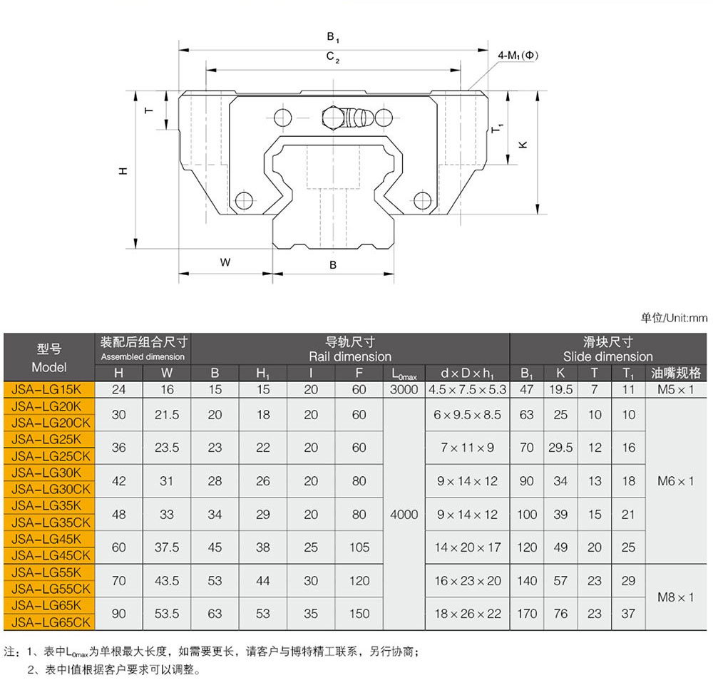 直線導軌廠家