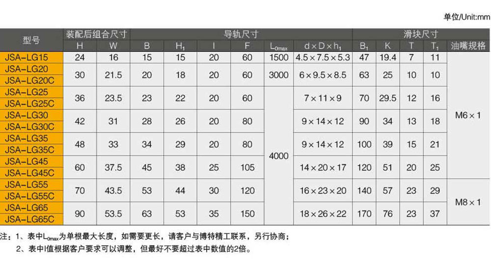 直線導軌滑臺