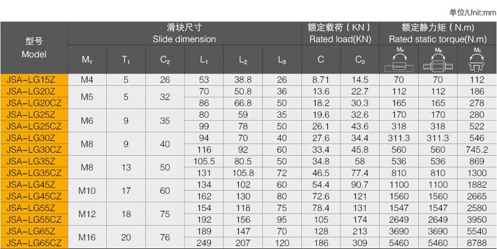 精密直線導軌